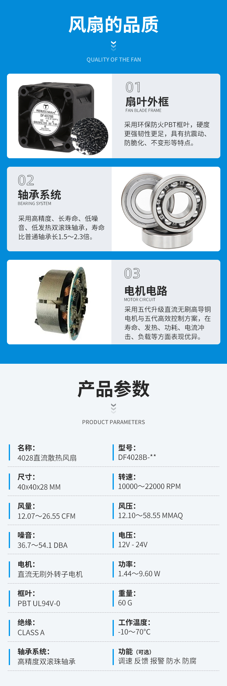 4028直流风扇_04.jpg