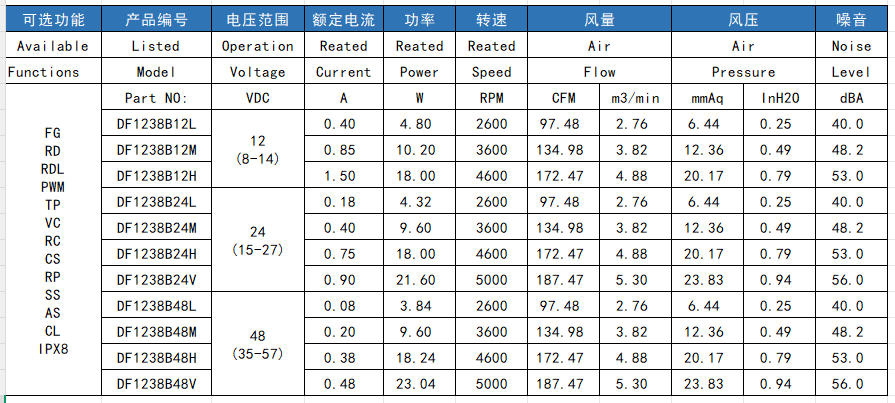 1238风扇参数