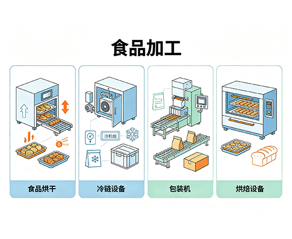 食品设备散热风扇｜烘干烘焙冷链食品包装设备散热风扇方案