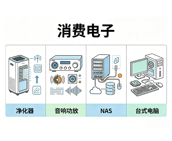 消费电子散热风扇｜NAS净化器音响功放台式电脑散热风扇方案