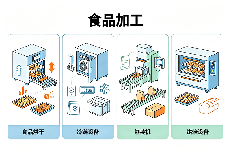 食品设备800.png