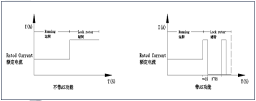 什么是散热风扇的自动重启功能？