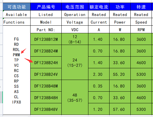 散热风扇参数