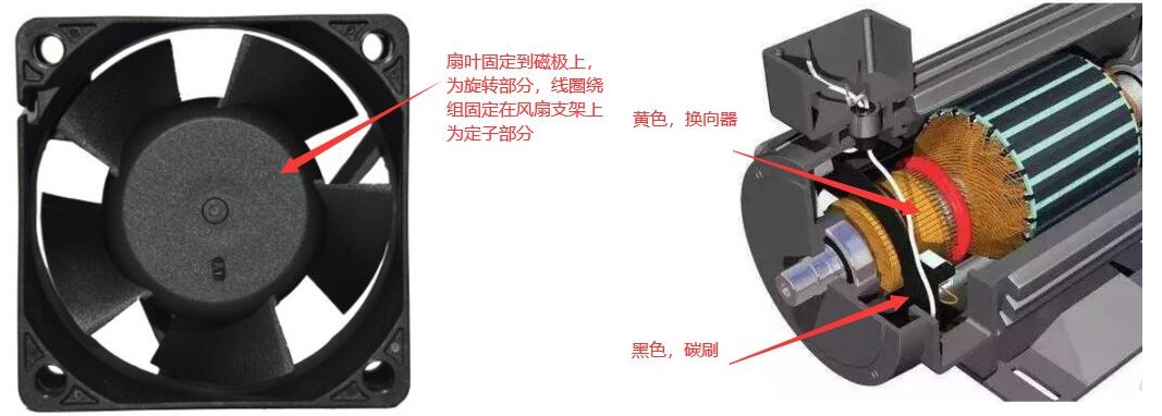 直流散热风扇有刷无刷区别