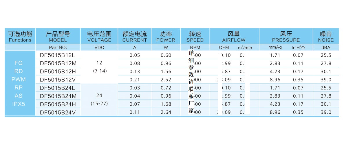 5015散热风扇参数