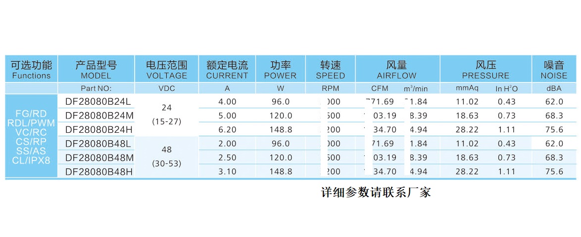 28080散热风扇参数