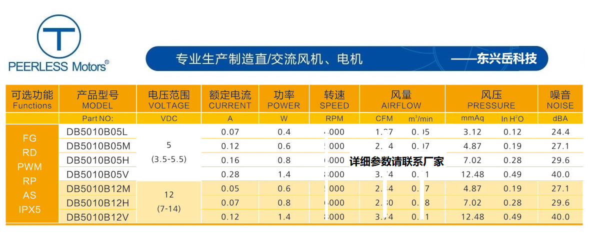 5010直流鼓风机参数