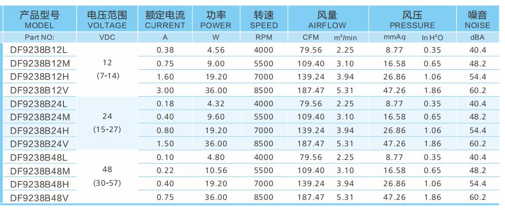 9038散热风扇参数
