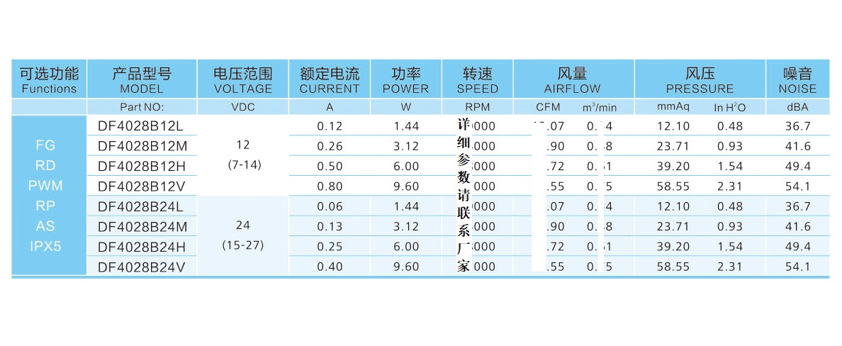 4028直流风扇参数