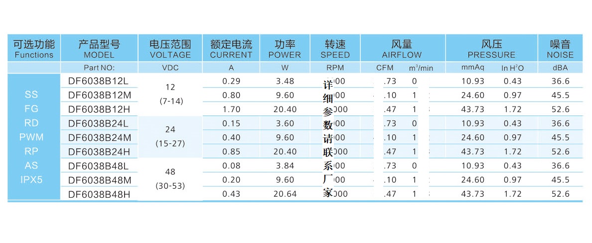 6038散热风扇参数