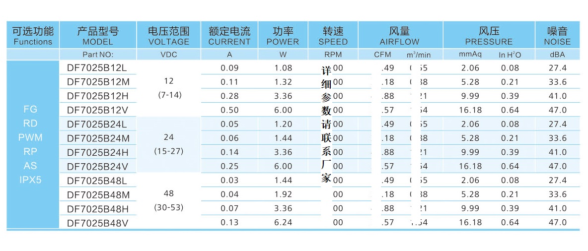 7025直流风扇参数