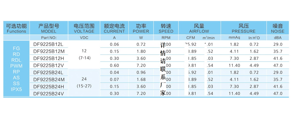 9225散热风扇参数