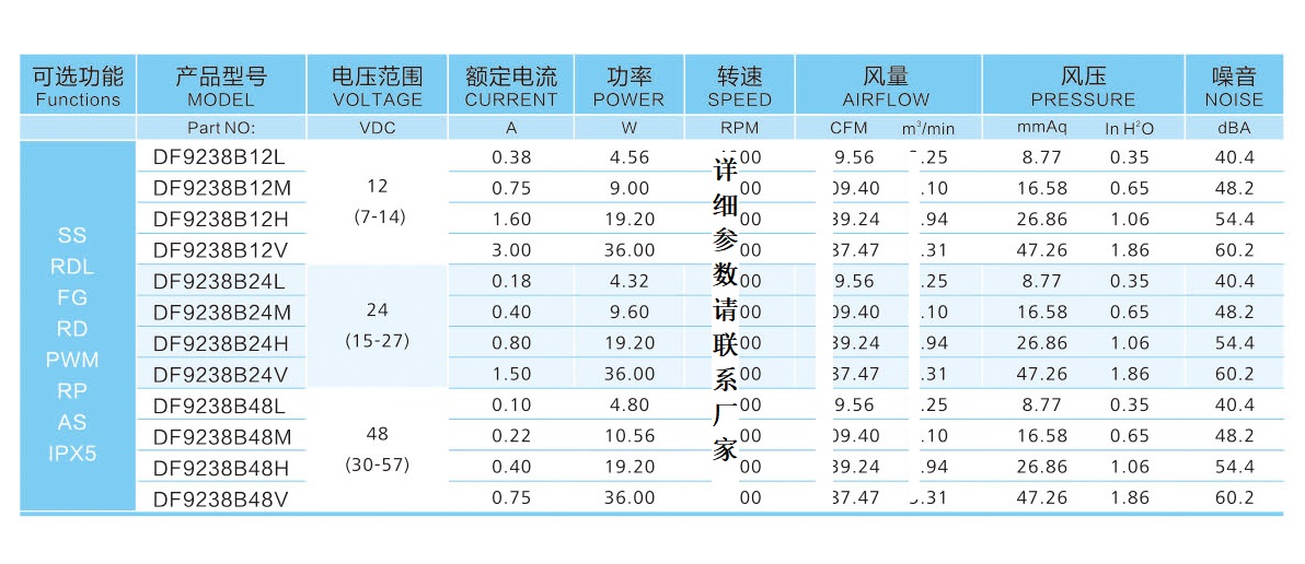 9238散热风扇参数