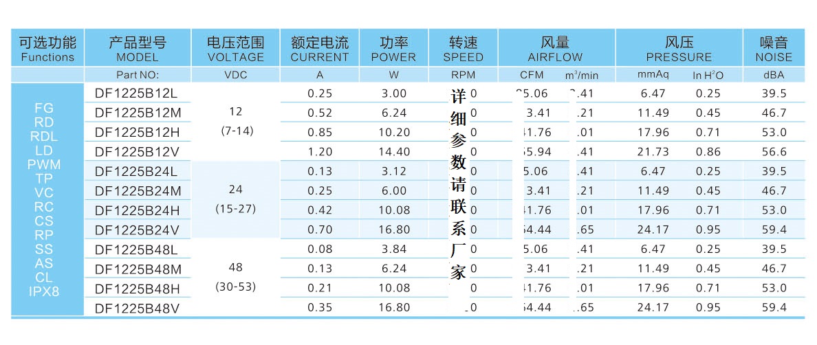 12025直流风扇参数
