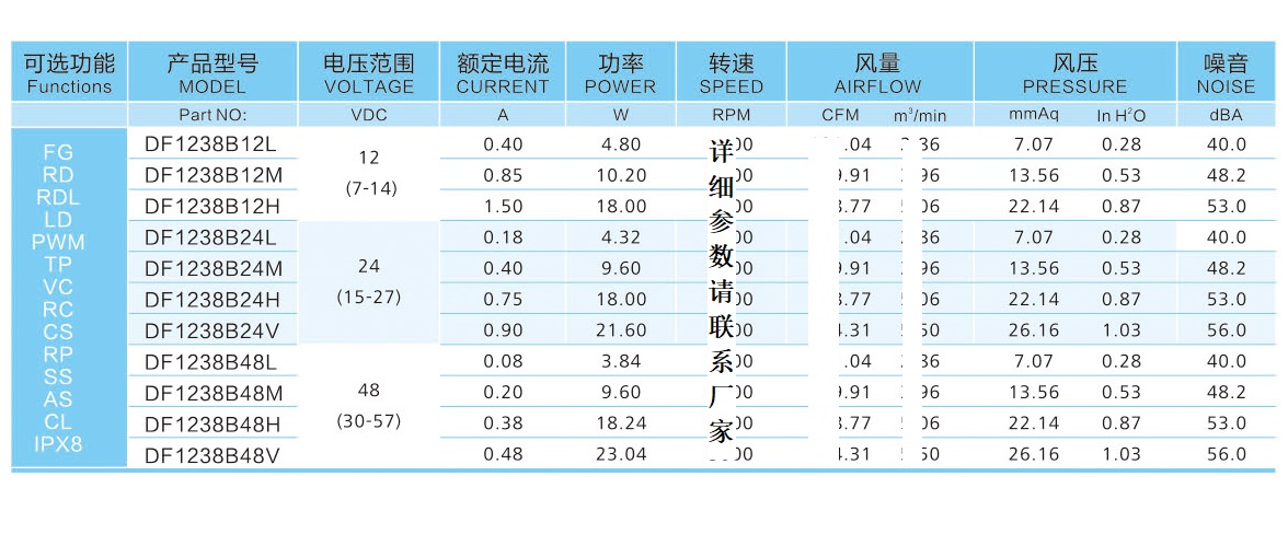 12038散热风扇参数