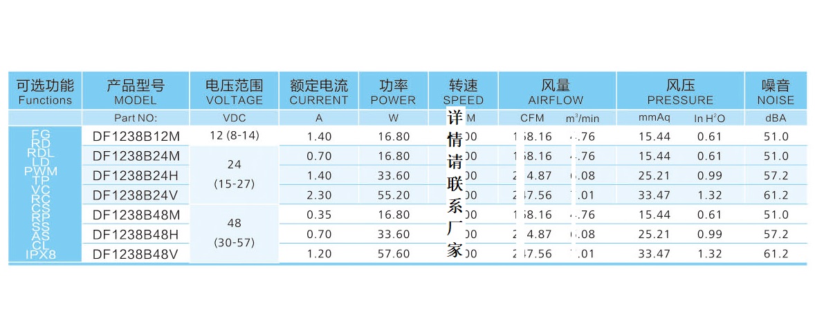 12038直流风扇参数