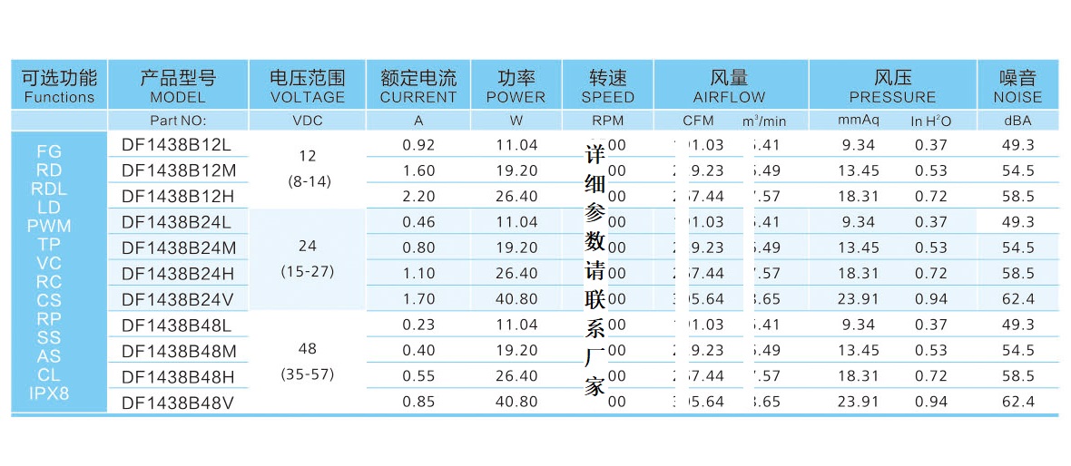 14038直流风扇参数