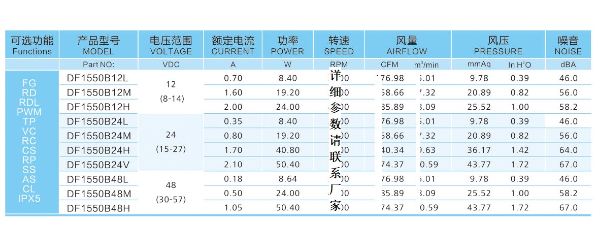 15050散热风扇参数