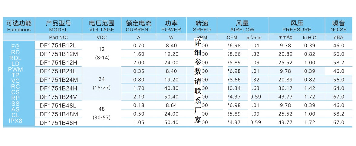 17251直流风扇参数