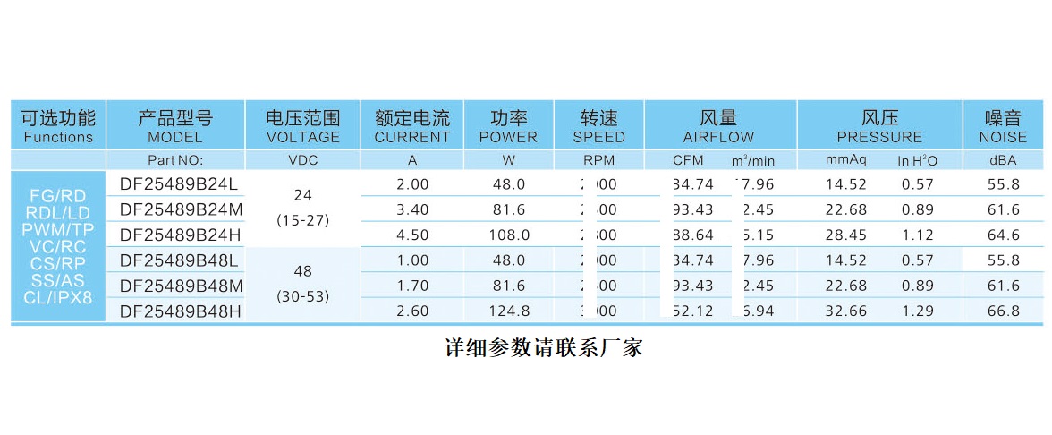 24589散热风机参数