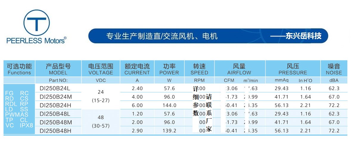 25099直流离心风机参数
