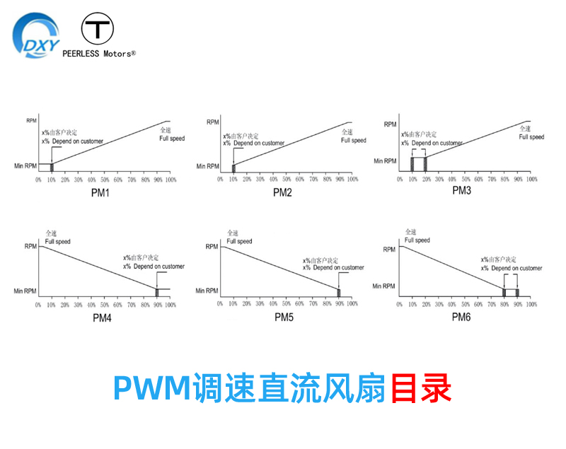 PWM调速直流风扇目录