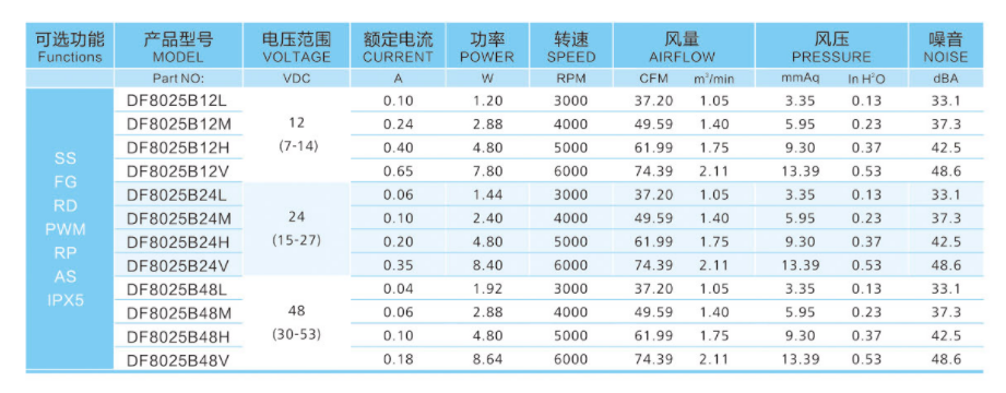 机柜散热风扇的能效和风量有什么关系