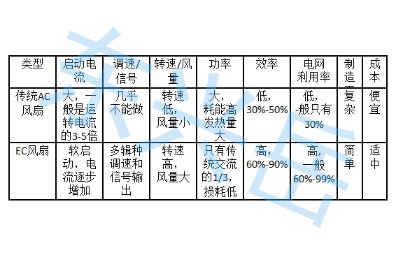 散热风扇ACEC的区别和原理