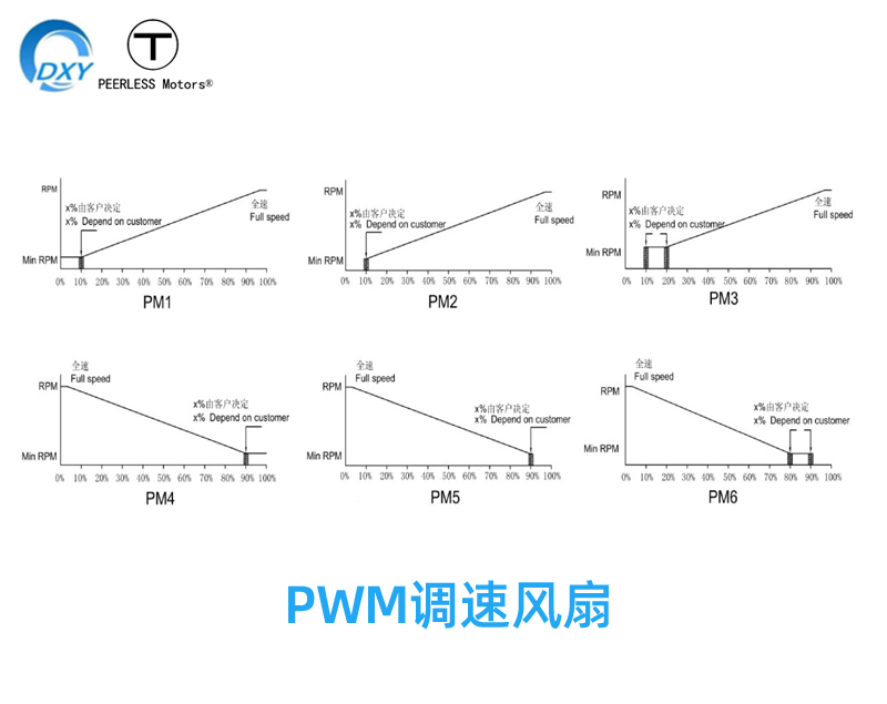 散热风扇调速-PWM脉冲电压电阻电流调速-散热风扇目录
