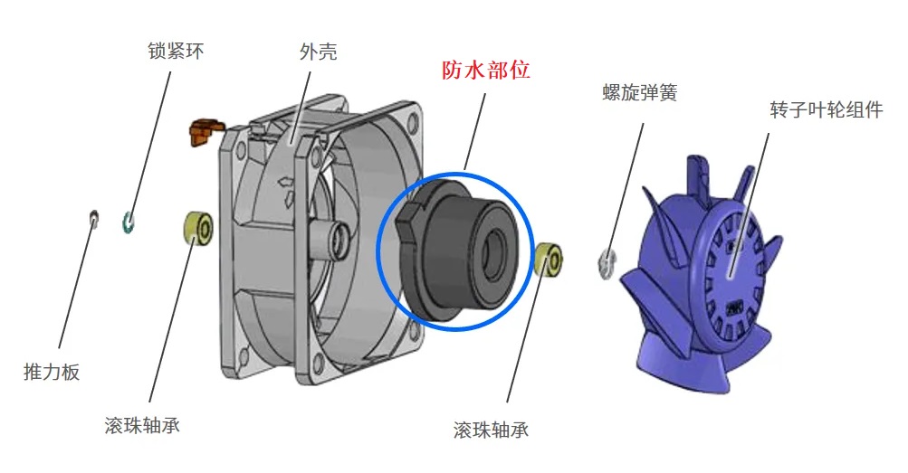 防水散热风扇示意图