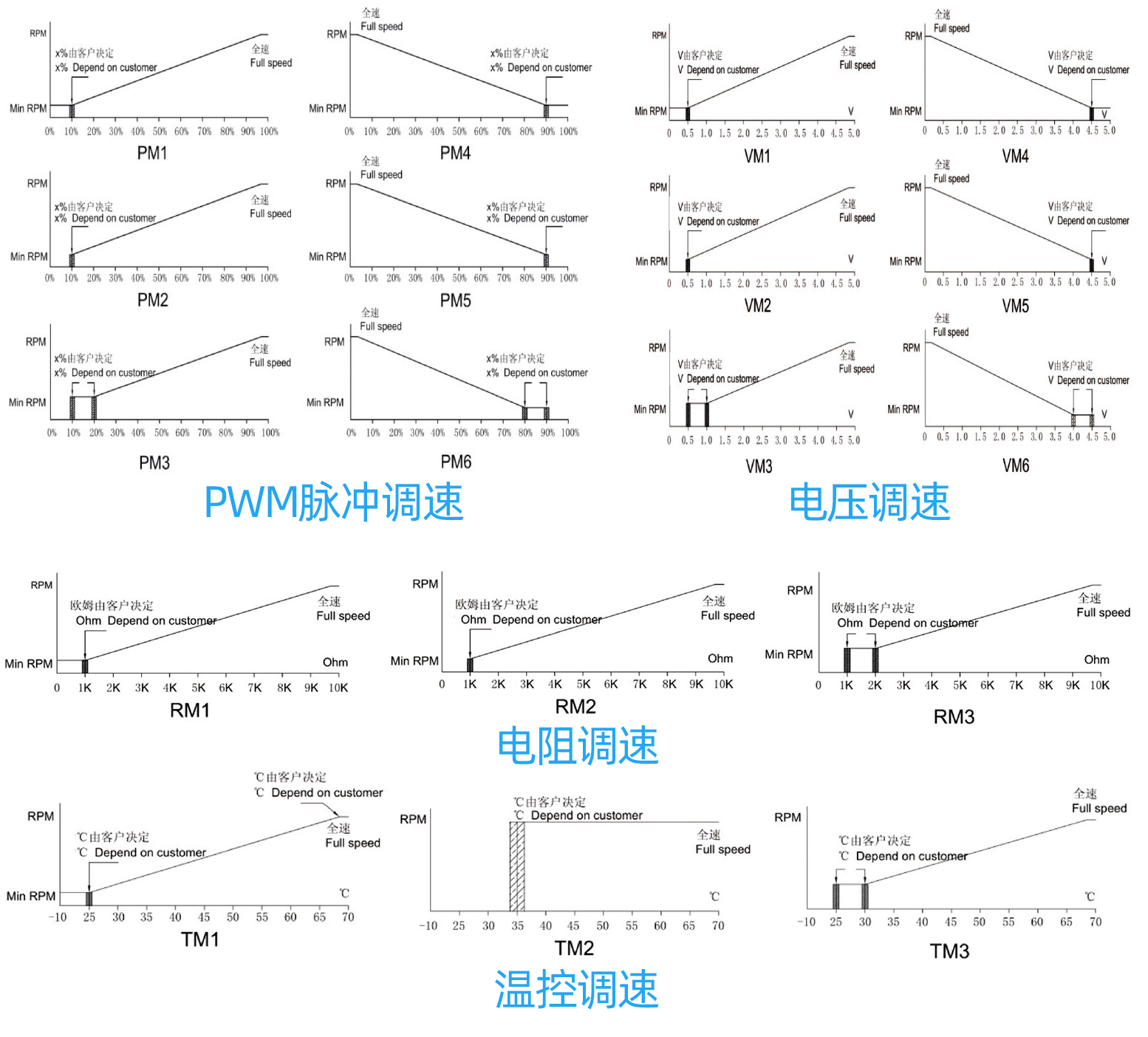 散热风扇调速