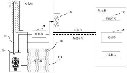 充电桩液冷系统散热风扇架构.jpg