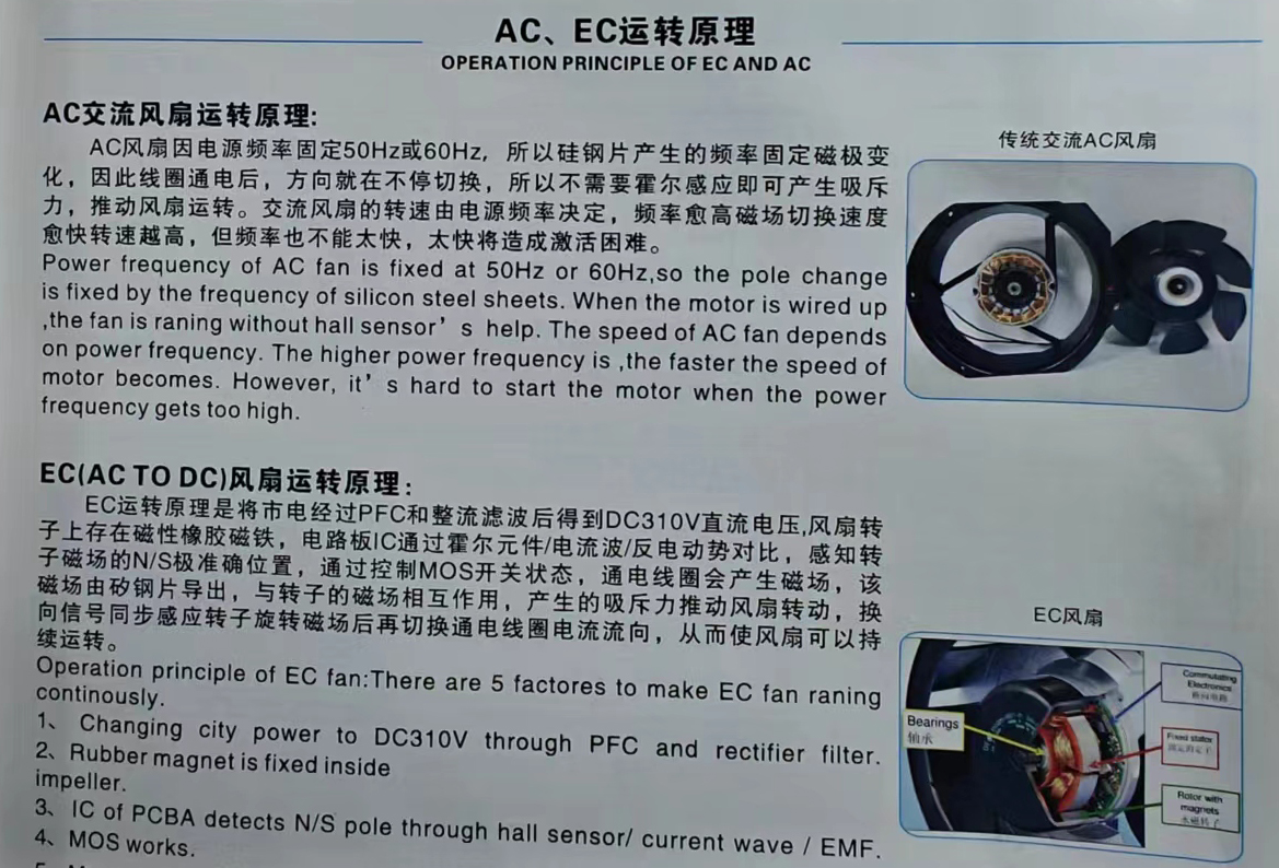 AC与EC散热风扇