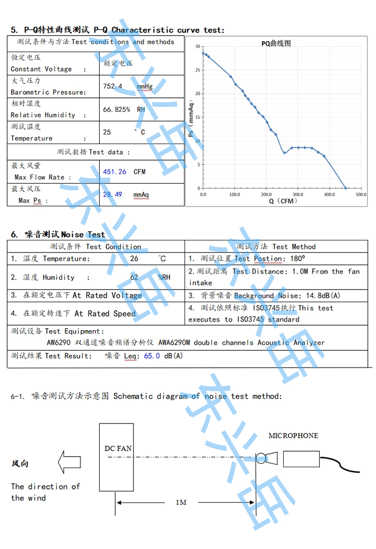 18060直流散热风机风量参数