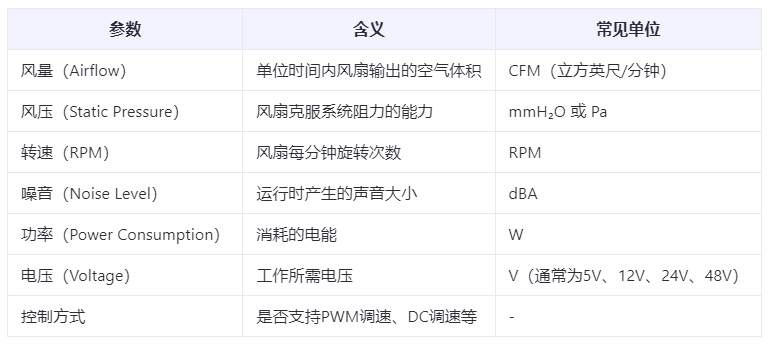 散热风扇参数定义