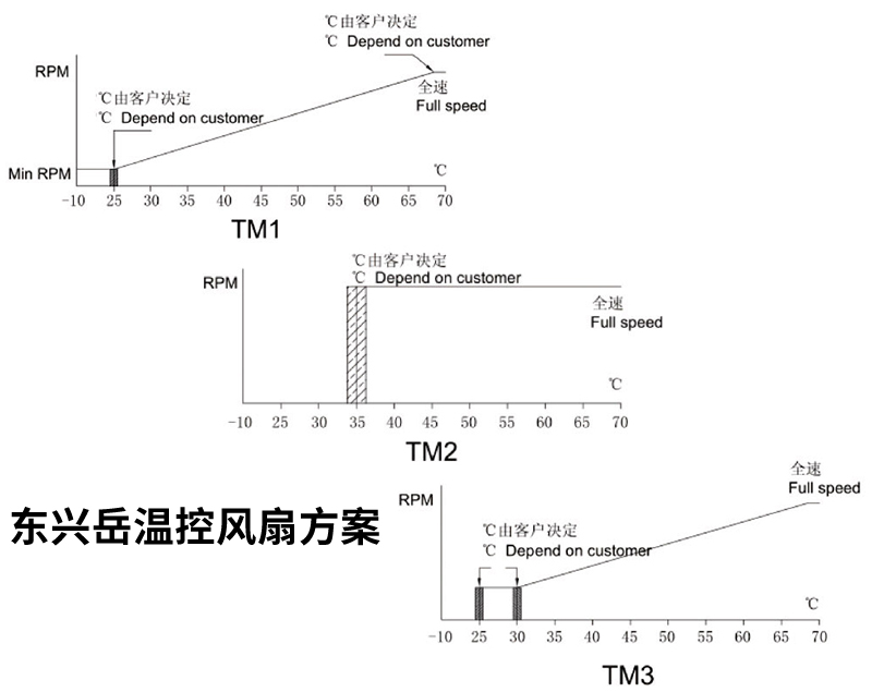 东兴岳温控风扇方案