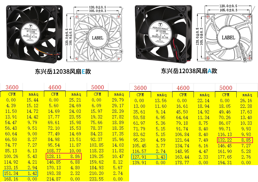 散热风扇参数对比图