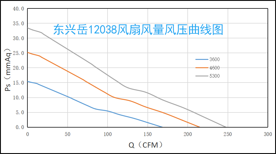 散热风扇风量风压图