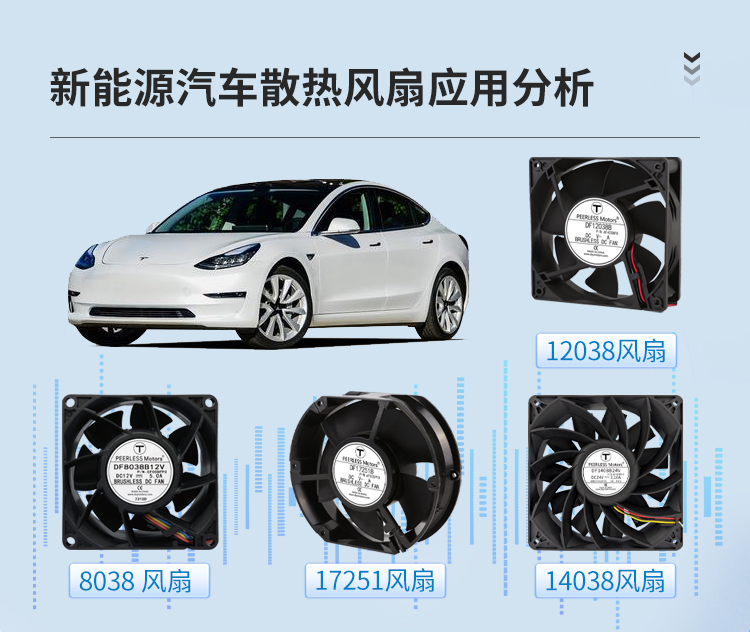 新能源汽车散热风扇应用分析