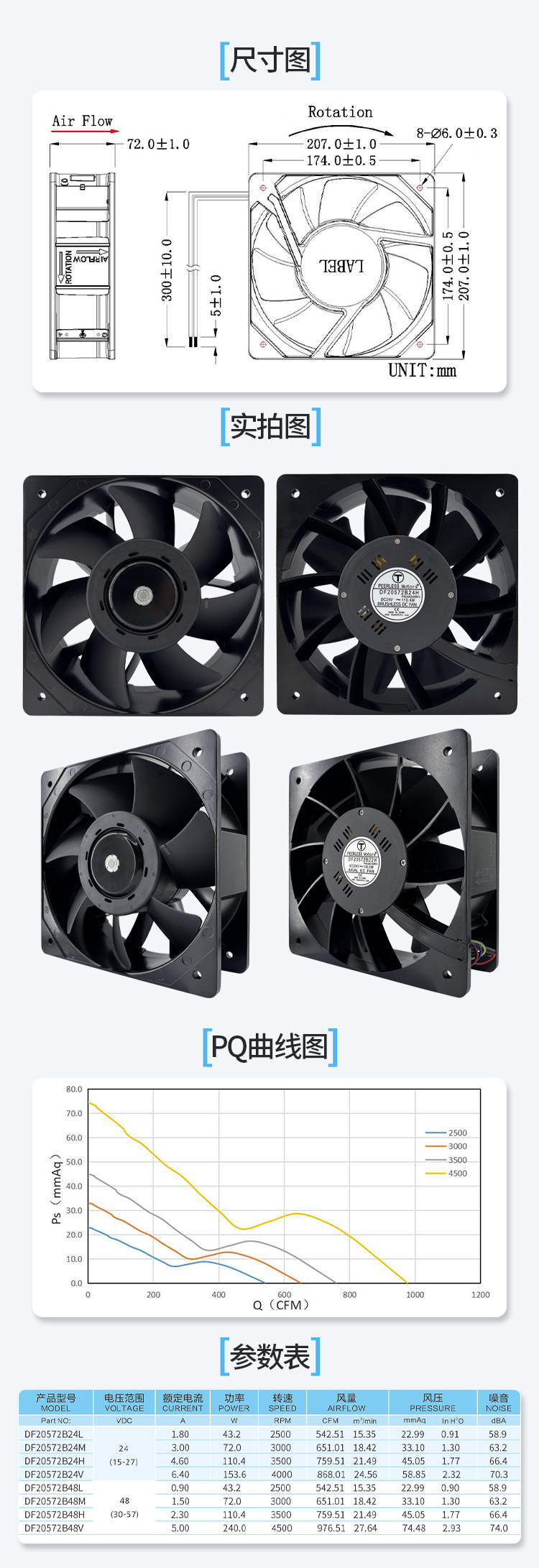 20572直流风扇详情页_05.jpg