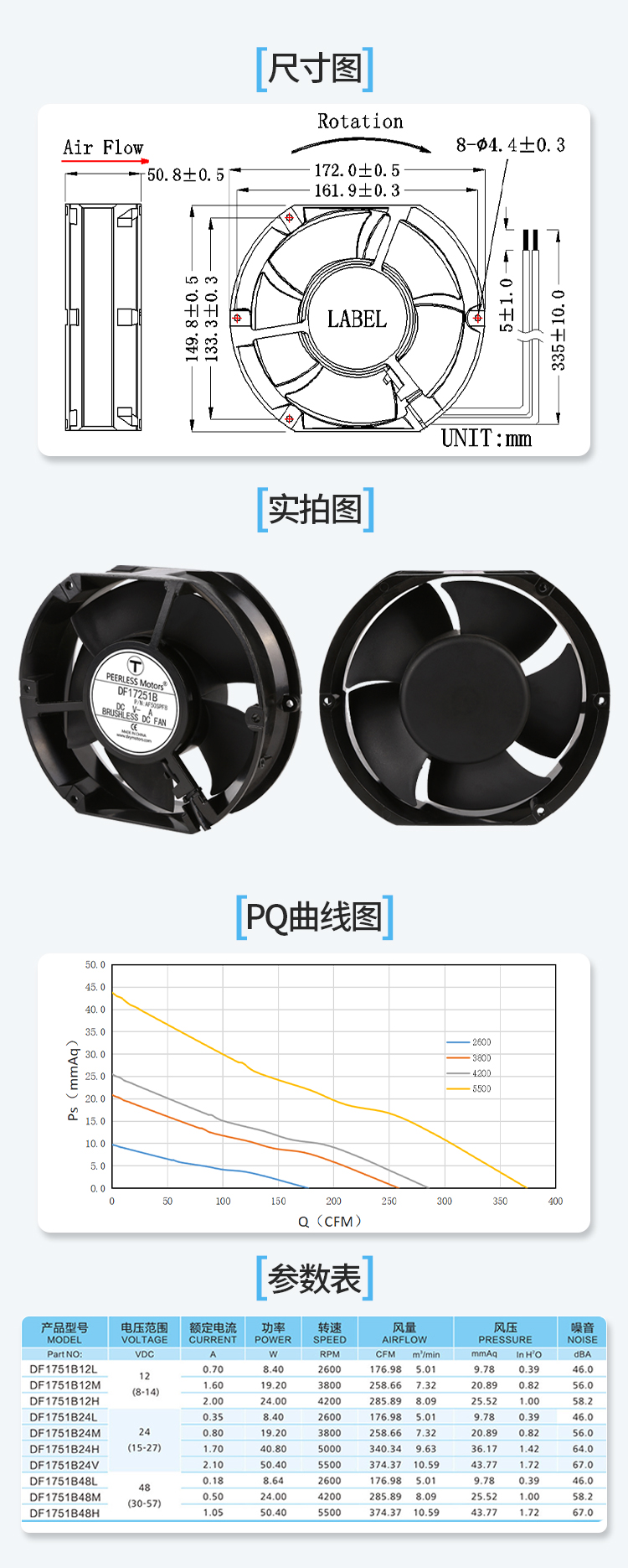 1766039194671387.jpg 1751直流风扇详情页_06.jpg