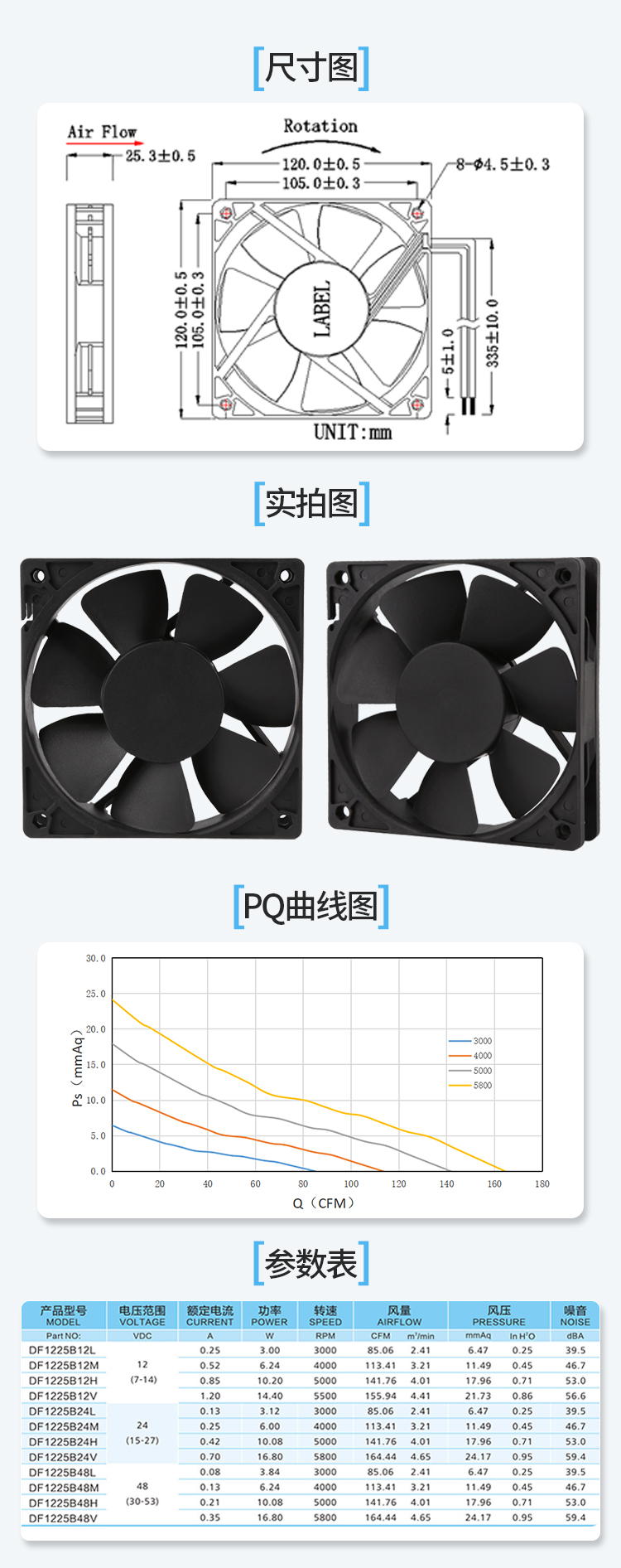 1225大风量直流风扇 (5).jpg