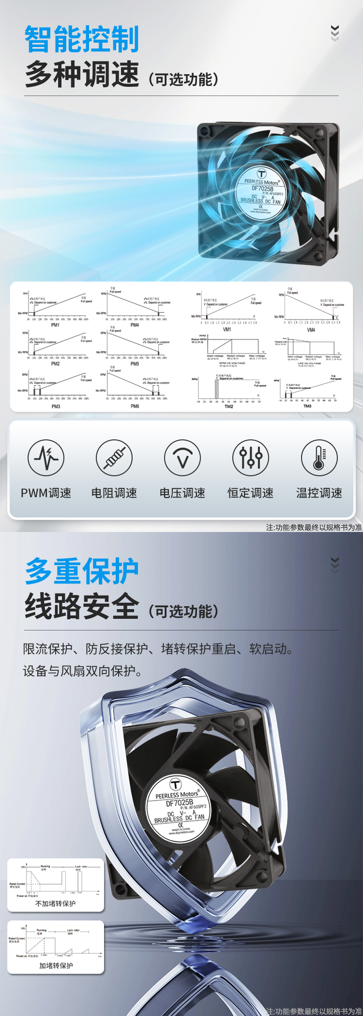 7025直流风扇详情页_03.jpg