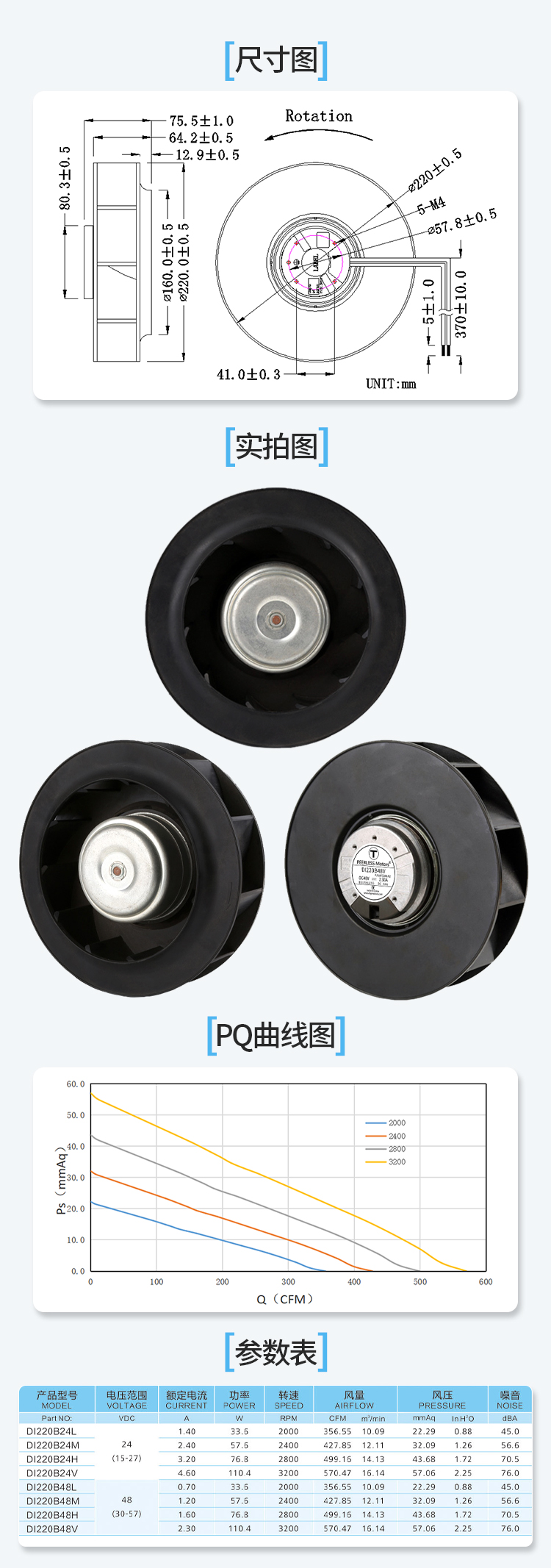 1767855597217984.jpg 220直流离心风机详情页_06.jpg