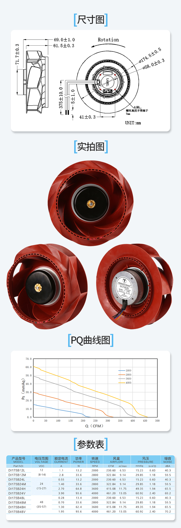 175直流离心风机详情页_06.jpg