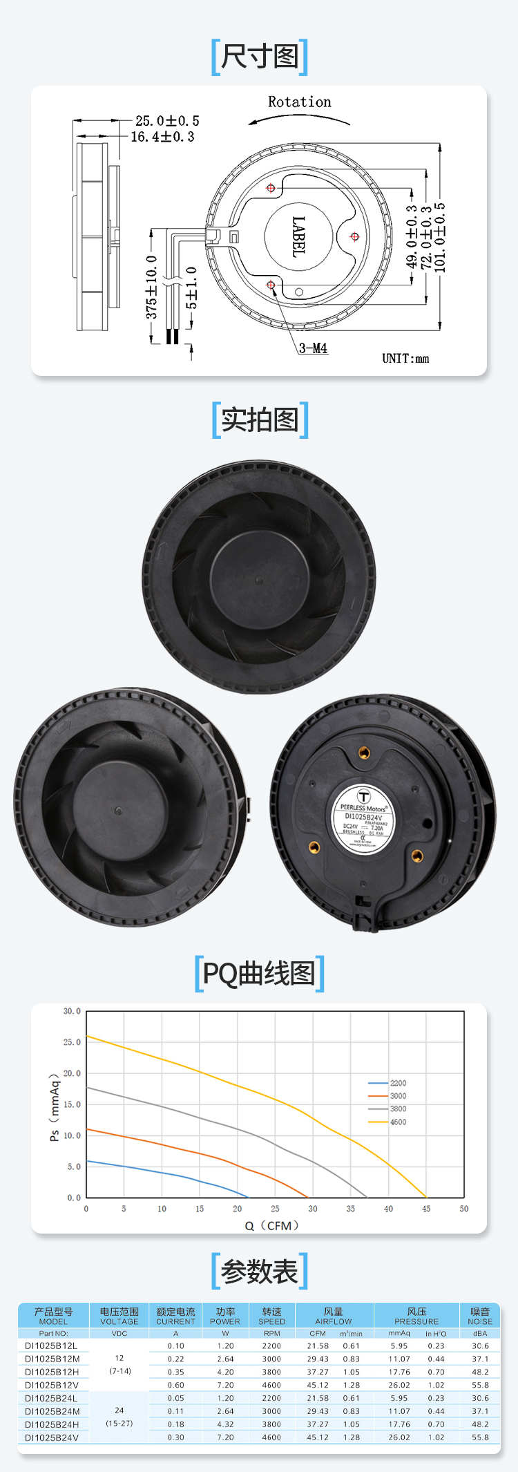 100直流离心风机1 (5).jpg