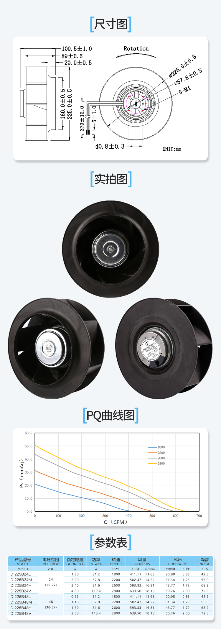 1767921937271508.jpg 225直流离心风机详情页_06.jpg