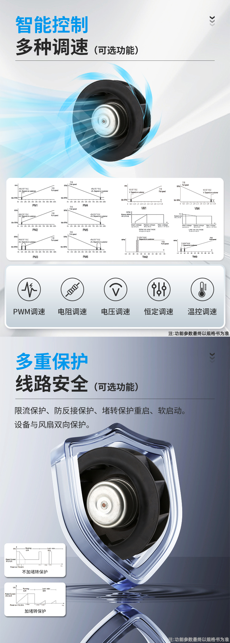 220直流离心风机详情页_03.jpg
