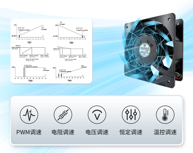 调速散热风扇_直流 / 温控/ PWM 调速风扇原理及类型详解