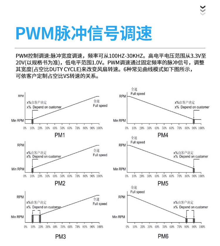 pwm调速风扇方案图 pwm调速风扇方案图